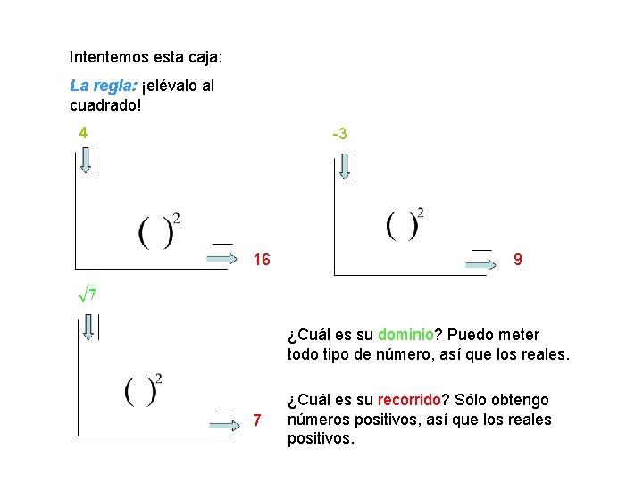 Intentemos esta caja: La regla: ¡elévalo al cuadrado! 4 -3 16 9 ¿Cuál es