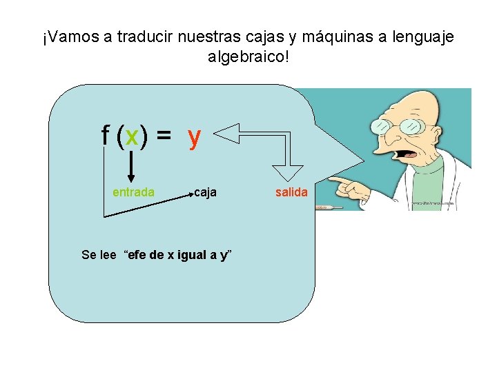 ¡Vamos a traducir nuestras cajas y máquinas a lenguaje algebraico! f (x) = y