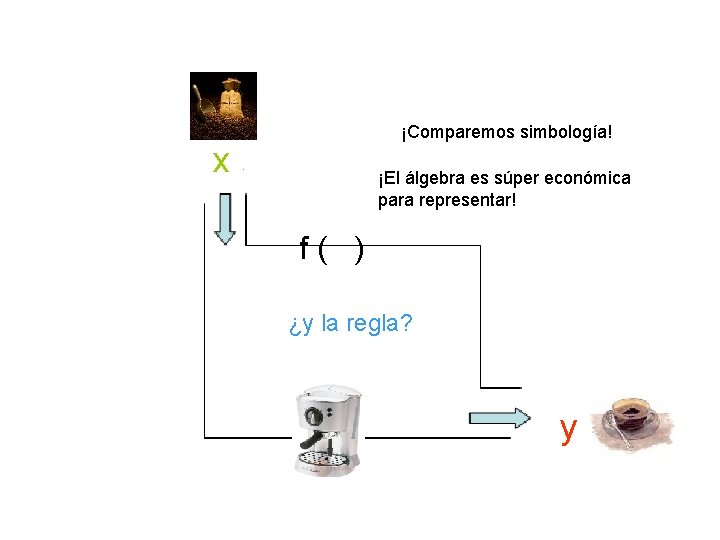 ¡Comparemos simbología! x ¡El álgebra es súper económica para representar! f( ) ¿y la