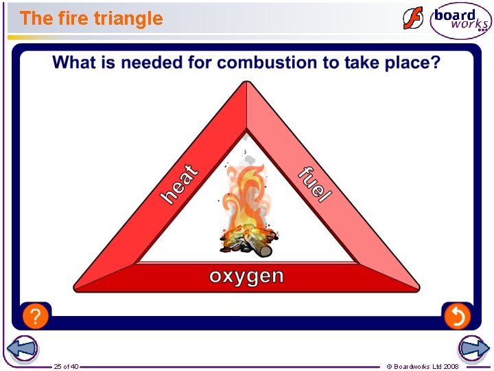 The fire triangle 25 of 40 © Boardworks Ltd 2008 