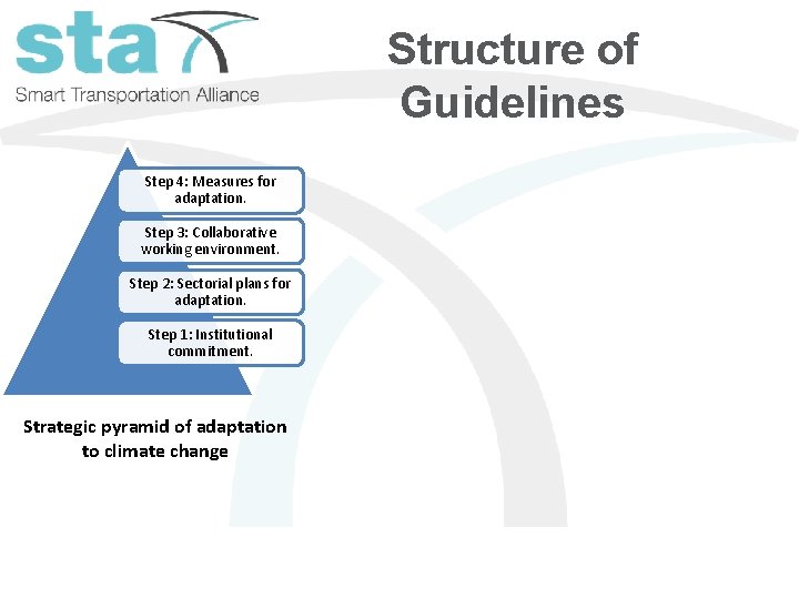 Structure of Guidelines Step 4: Measures for adaptation. Step 3: Collaborative working environment. Step