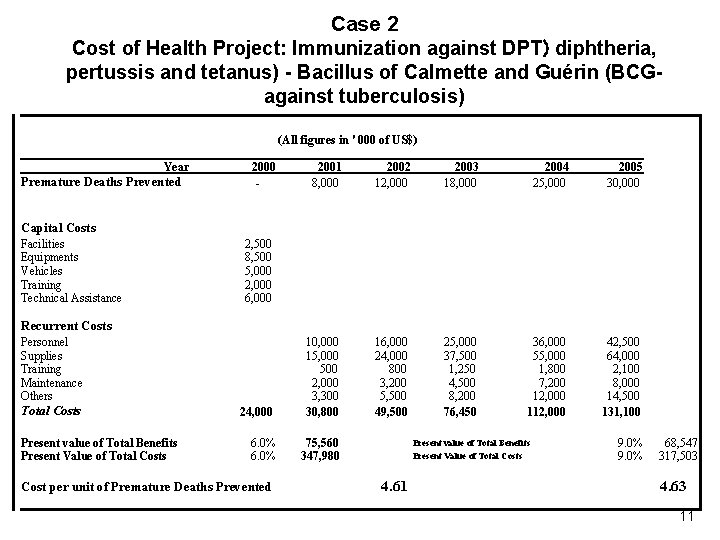 Case 2 Cost of Health Project: Immunization against DPT) diphtheria, pertussis and tetanus) -