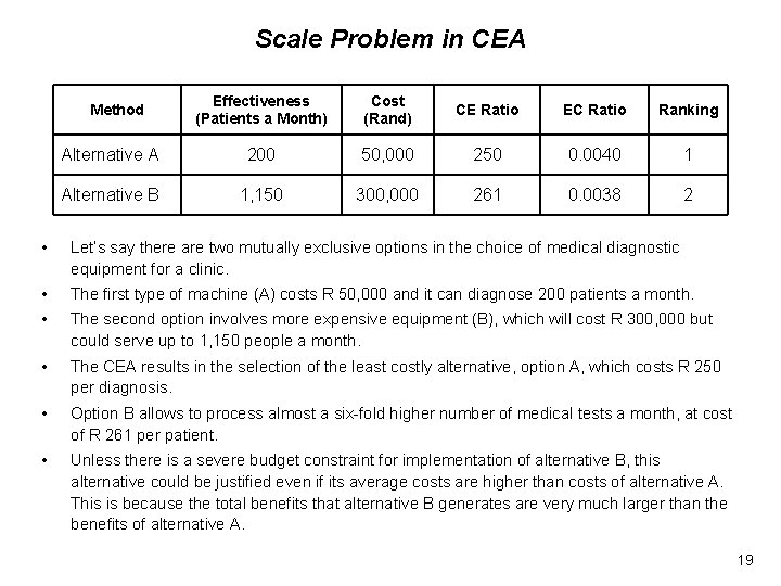 Scale Problem in CEA Effectiveness (Patients a Month) Cost (Rand) CE Ratio EC Ratio