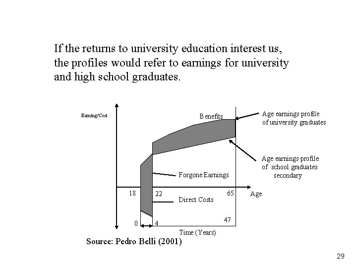 If the returns to university education interest us, the profiles would refer to earnings
