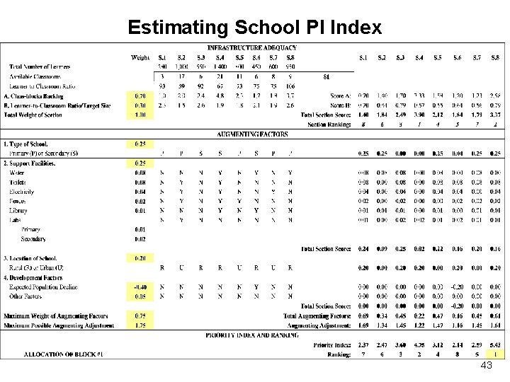 Estimating School PI Index 43 
