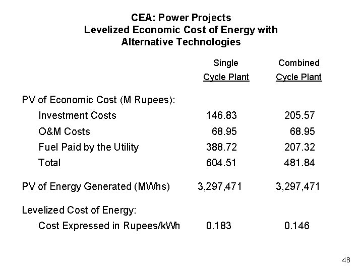 CEA: Power Projects Levelized Economic Cost of Energy with Alternative Technologies Single Combined Cycle