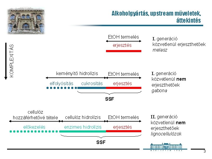 Alkoholgyártás, upstream műveletek, áttekintés Et. OH termelés KOMPLEXITÁS erjesztés keményítő hidrolízis elfolyósítás Et. OH