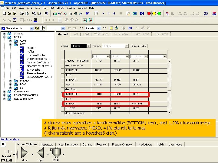 A glükóz teljes egészében a fenéktermékbe (BOTTOM) kerül, ahol 1, 2% a koncentrációja. A