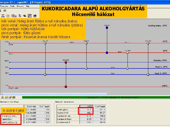 KUKORICADARA ALAPÚ ALKOHOLGYÁRTÁS Hőcserélő hálózat kék vonal: hideg áram fűtése a nyíl irányába (balra)