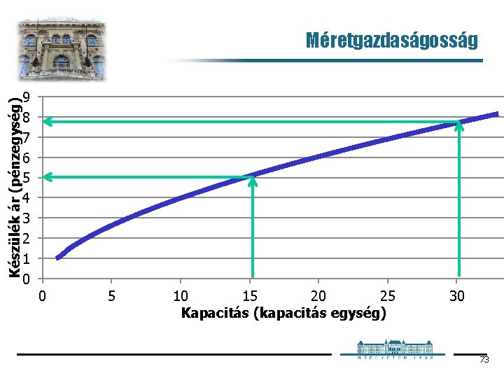 Készülék ár (pénzegység) Méretgazdaságosság 91. Aspen Process Economic Analyzer (formerly called Aspen Icarus) 8