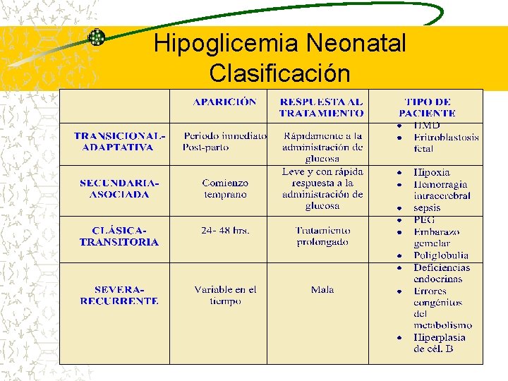 Hipoglicemia Neonatal Clasificación 