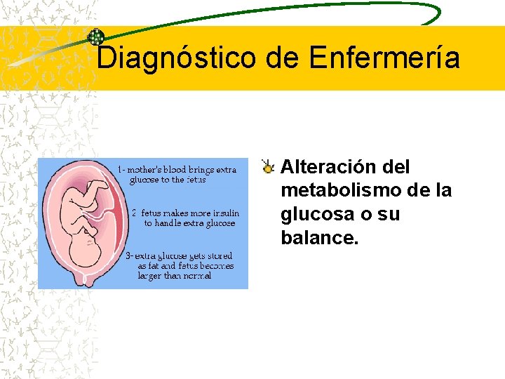 Diagnóstico de Enfermería Alteración del metabolismo de la glucosa o su balance. 