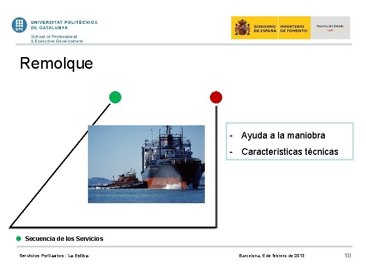 Remolque - Ayuda a la maniobra - Características técnicas Secuencia de los Servicios Portuarios