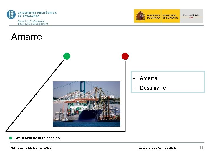 Amarre - Desamarre Secuencia de los Servicios Portuarios : La Estiba Barcelona, 5 de