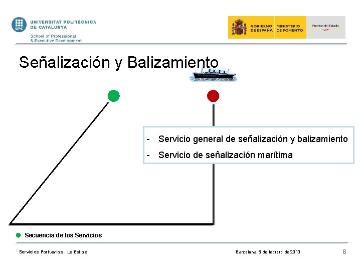 Señalización y Balizamiento - Servicio general de señalización y balizamiento - Servicio de señalización