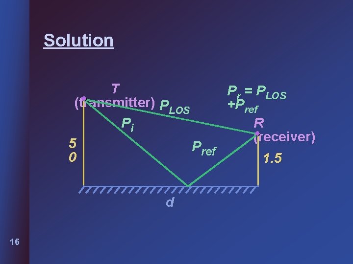 Solution T Pr = PLOS (transmitter) PLOS +Pref Pi R (receiver) 5 Pref 0