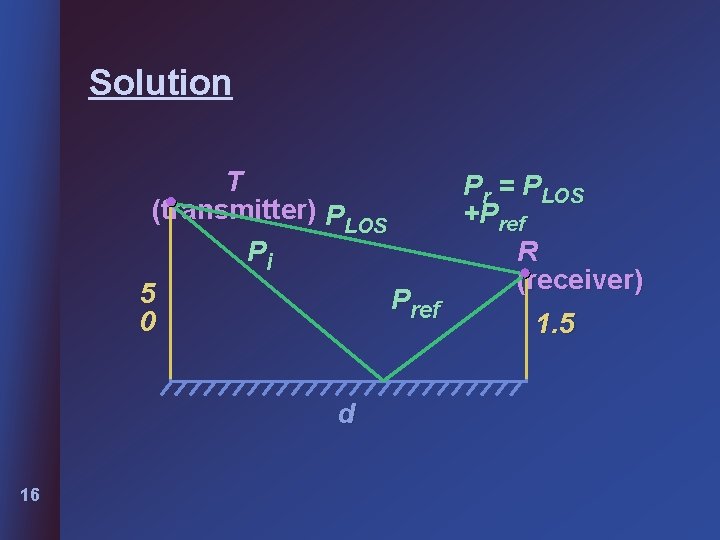 Solution T Pr = PLOS (transmitter) PLOS +Pref Pi R (receiver) 5 Pref 0 Solution T Pr = PLOS (transmitter) PLOS +Pref Pi R (receiver) 5 Pref 0