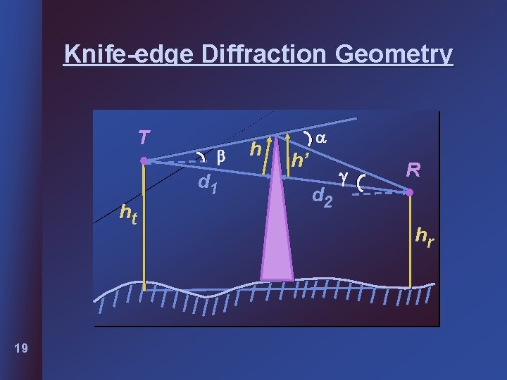 Knife-edge Diffraction Geometry T d 1 ht 19 h h’ d 2 R hr