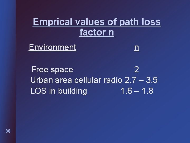 Emprical values of path loss factor n Environment n Free space 2 Urban area