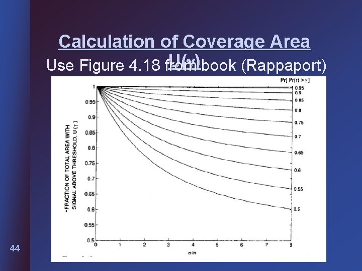 Calculation of Coverage Area U( ) book (Rappaport) Use Figure 4. 18 from 44