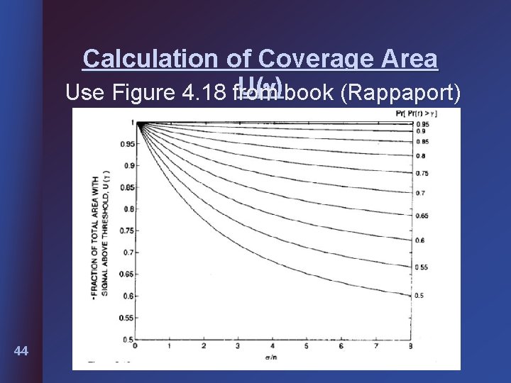 Calculation of Coverage Area U( ) book (Rappaport) Use Figure 4. 18 from 44 Calculation of Coverage Area U( ) book (Rappaport) Use Figure 4. 18 from 44
