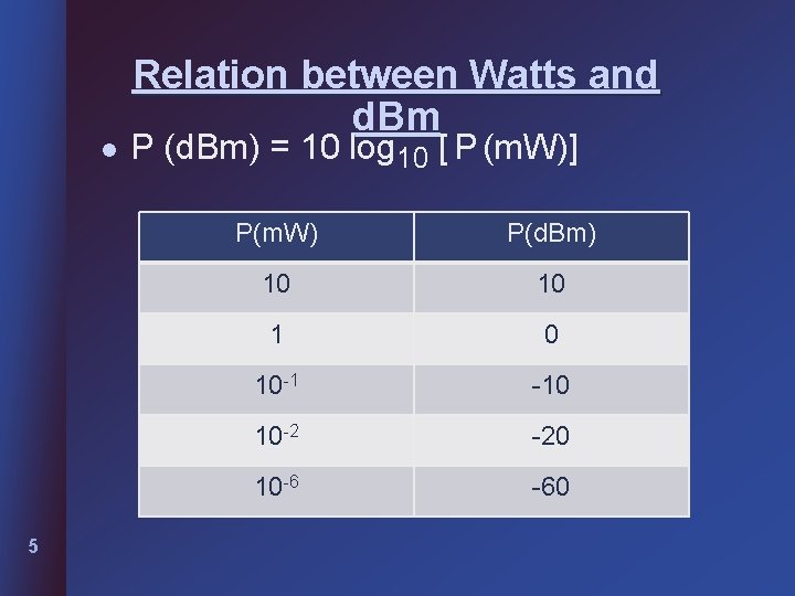 l 5 Relation between Watts and d. Bm P (d. Bm) = 10 log l 5 Relation between Watts and d. Bm P (d. Bm) = 10 log