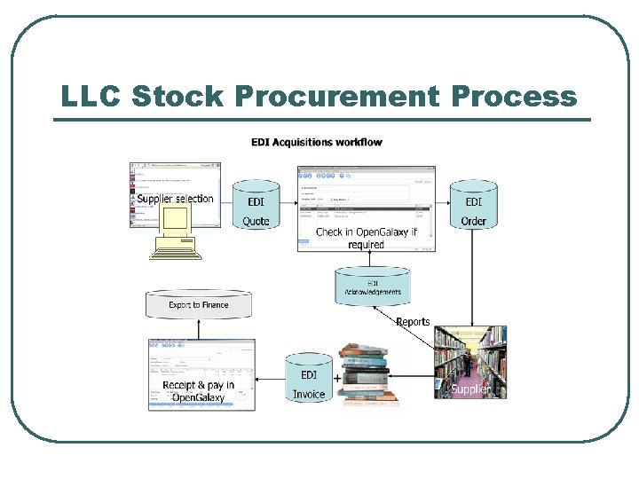 LLC Stock Procurement Process 