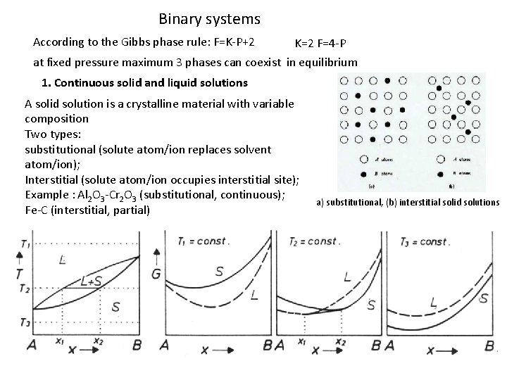 Binary systems According to the Gibbs phase rule: F=K-P+2 K=2 F=4 -P at fixed