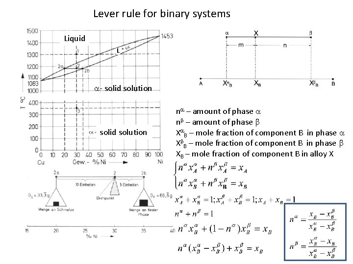 Lever rule for binary systems Liquid d L - solid solution n – amount