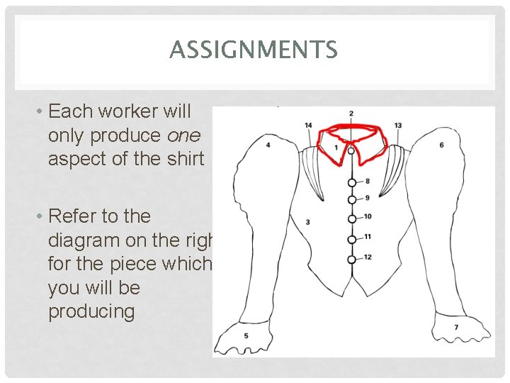 ASSIGNMENTS • Each worker will only produce one aspect of the shirt • Refer