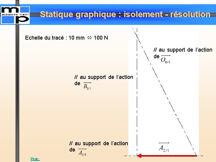 Statique graphique : isolement - résolution Echelle du tracé : 10 mm 100 N