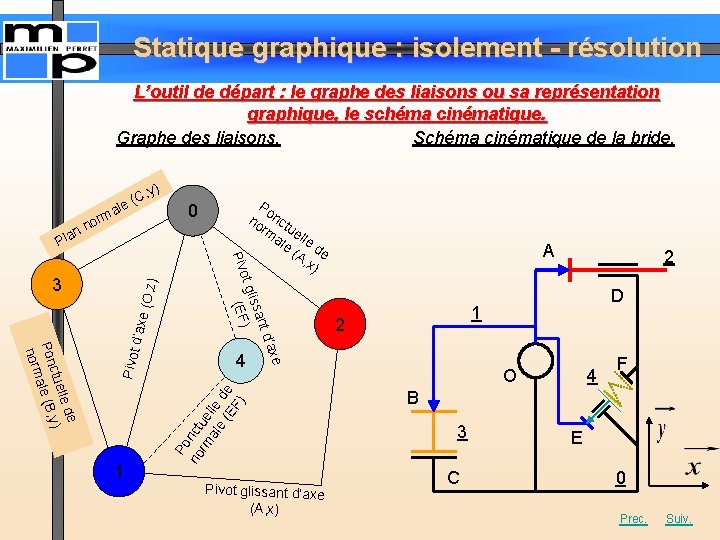 Statique graphique : isolement - résolution L’outil de départ : le graphe des liaisons