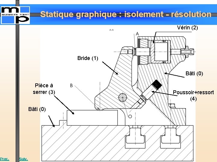 Statique graphique : isolement - résolution Vérin (2) Bride (1) Bâti (0) Pièce à