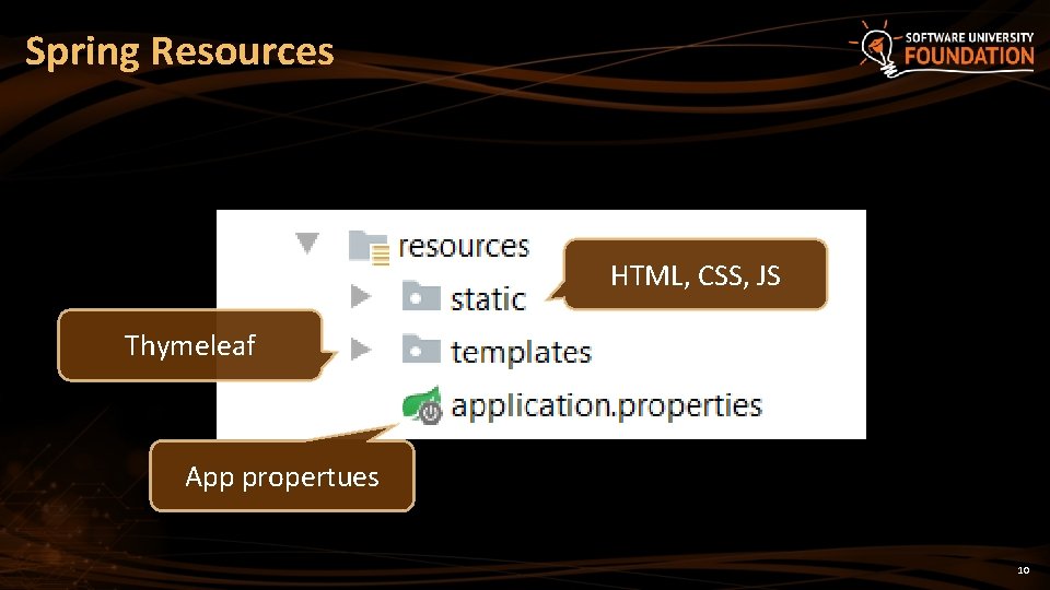 Spring Resources HTML, CSS, JS Thymeleaf App propertues 10 