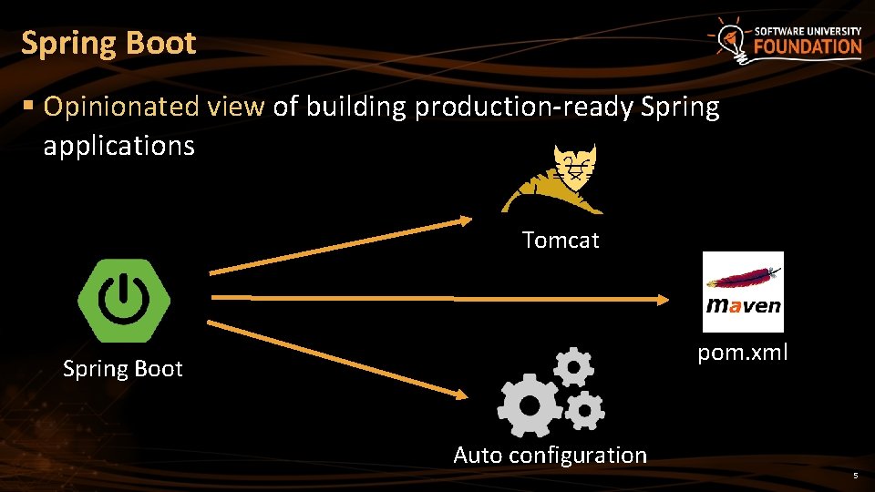 Spring Boot § Opinionated view of building production-ready Spring applications Tomcat pom. xml Spring