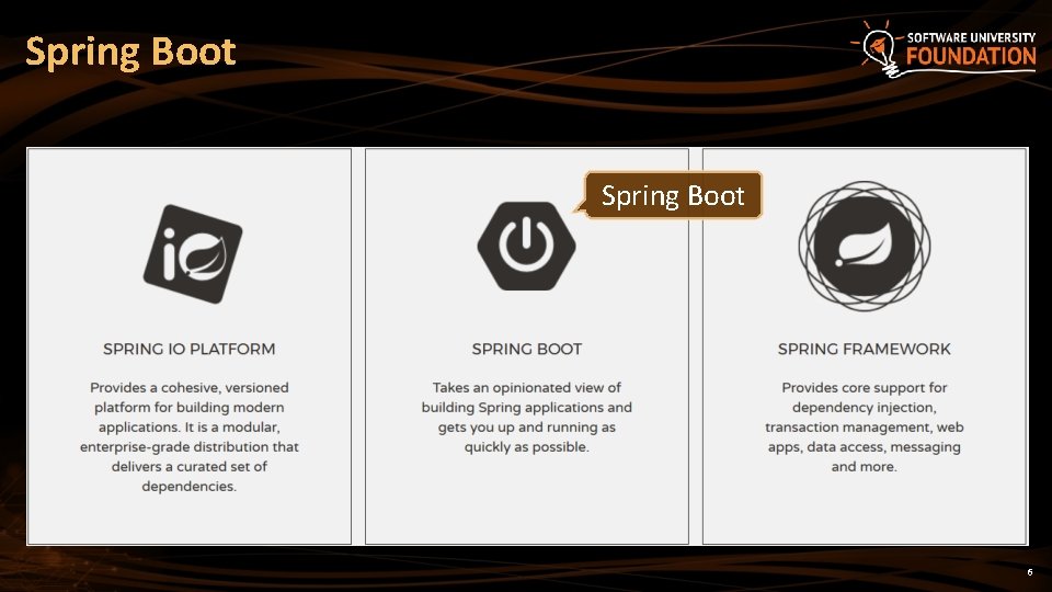 Spring Boot 6 