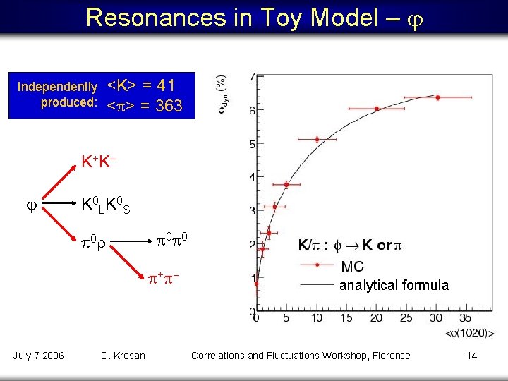 Resonances in Toy Model – <K> = 41 < > = 363 Independently produced: