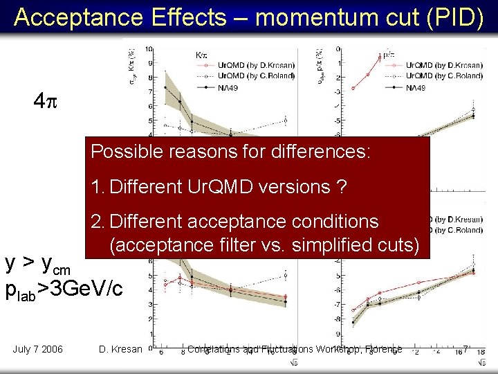 Acceptance Effects – momentum cut (PID) 4 Possible reasons for differences: 1. Different Ur.