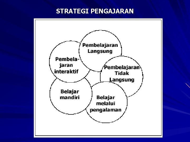 STRATEGI PENGAJARAN 