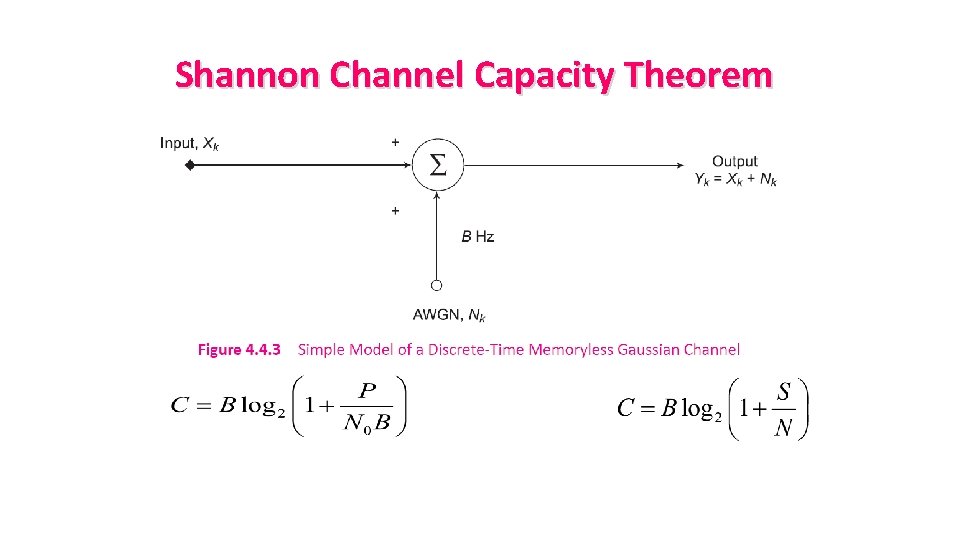 Shannon Channel Capacity Theorem 