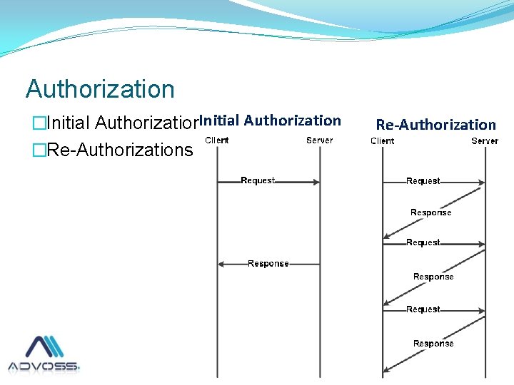 Authorization �Initial Authorization �Re-Authorizations 