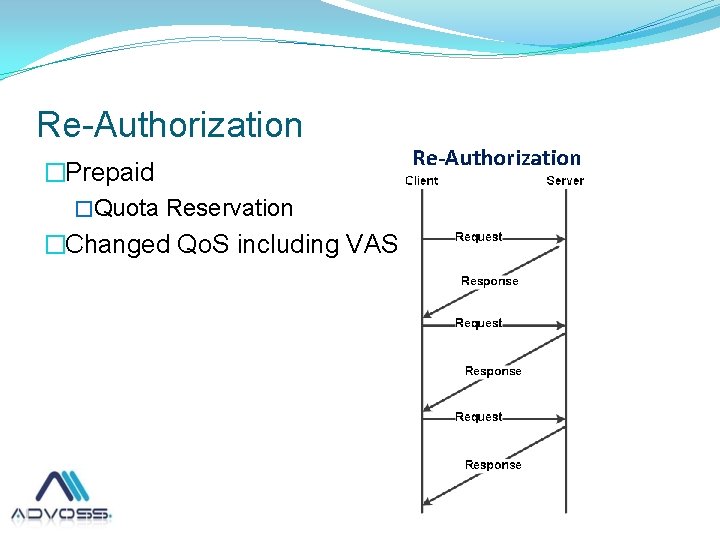 Re-Authorization �Prepaid �Quota Reservation �Changed Qo. S including VAS 