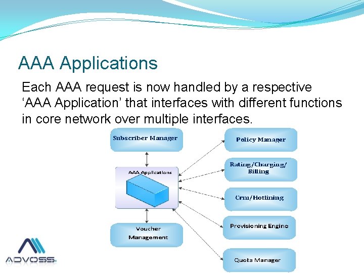 AAA Applications Each AAA request is now handled by a respective ‘AAA Application’ that