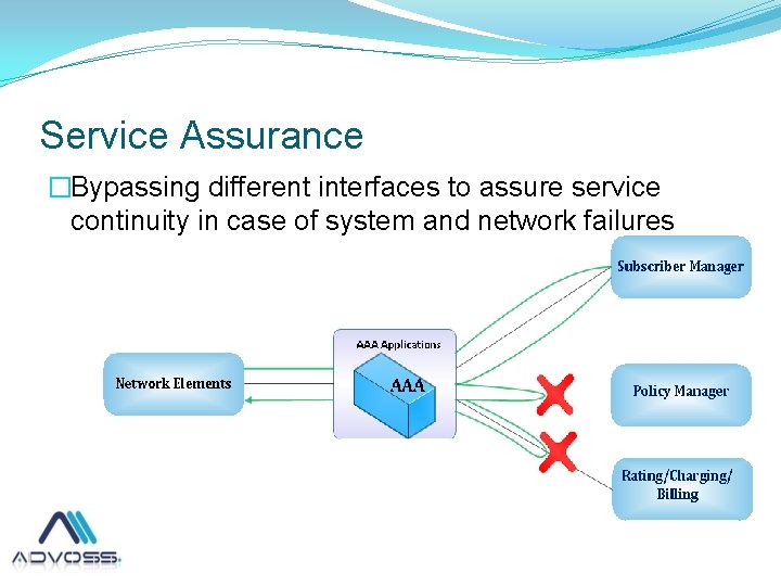 Service Assurance �Bypassing different interfaces to assure service continuity in case of system and