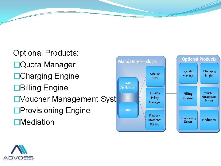 Optional Products: �Quota Manager �Charging Engine �Billing Engine �Voucher Management System �Provisioning Engine �Mediation