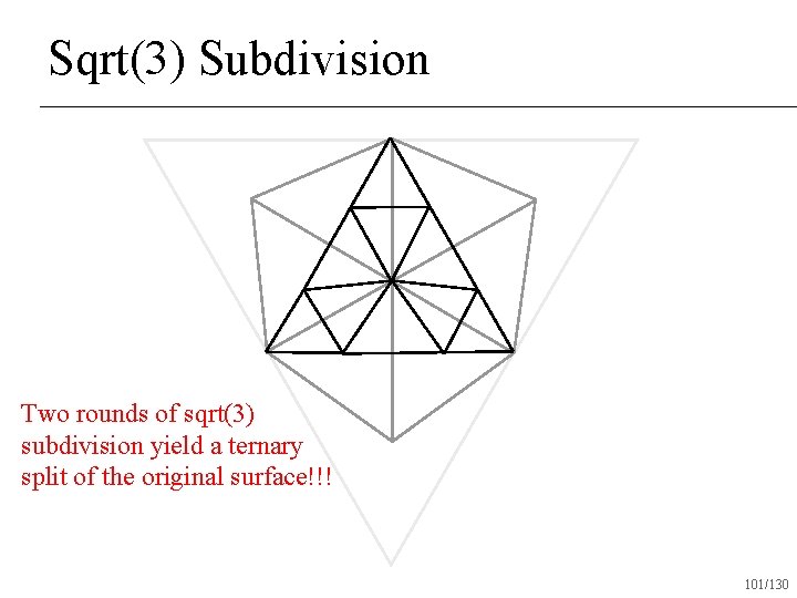Sqrt(3) Subdivision Two rounds of sqrt(3) subdivision yield a ternary split of the original