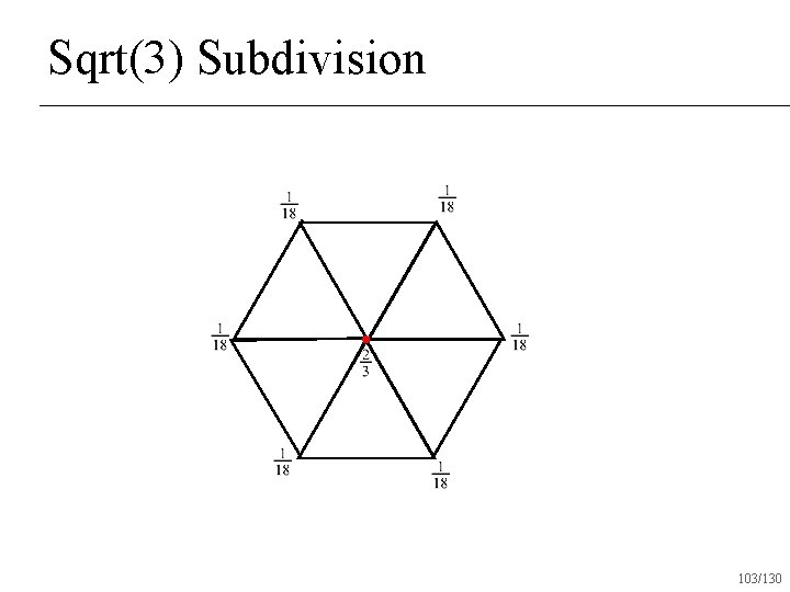 Sqrt(3) Subdivision 103/130 