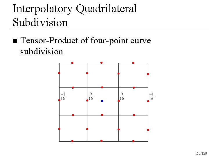 Interpolatory Quadrilateral Subdivision n Tensor-Product of four-point curve subdivision 110/130 
