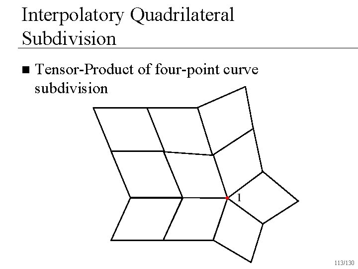 Interpolatory Quadrilateral Subdivision n Tensor-Product of four-point curve subdivision 113/130 