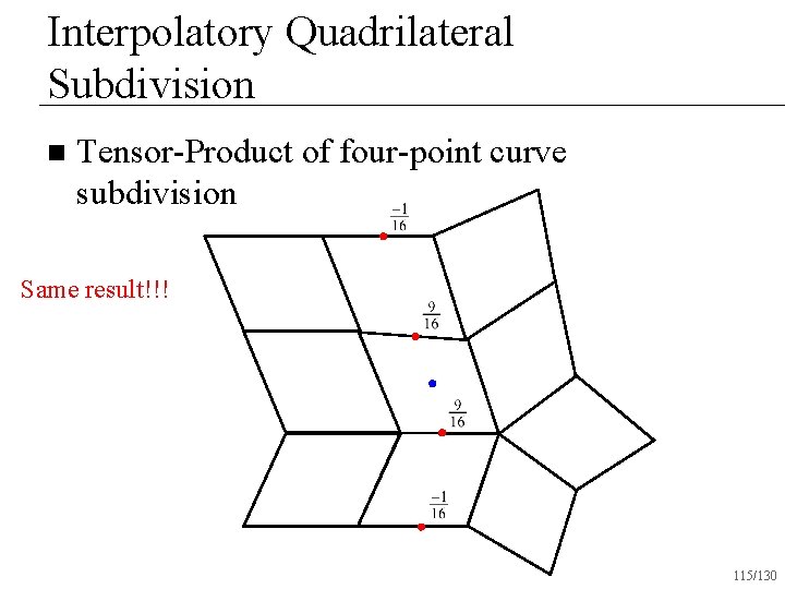 Interpolatory Quadrilateral Subdivision n Tensor-Product of four-point curve subdivision Same result!!! 115/130 
